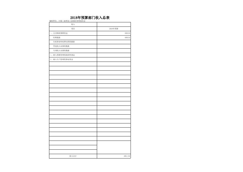 吕梁三泉焦化工业园区管委会2018年部门预算公开表1-8.xls