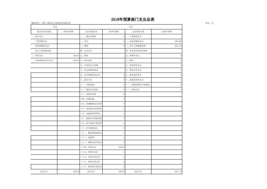 吕梁三泉焦化工业园区管委会2018年部门预算公开表1-8.xls