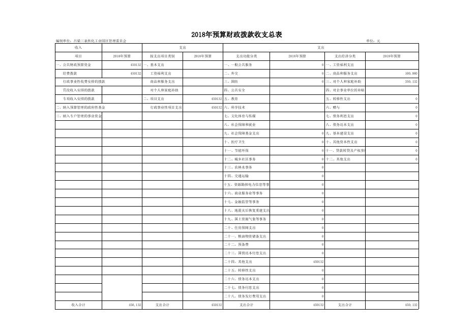 吕梁三泉焦化工业园区管委会2018年部门预算公开表1-8.xls