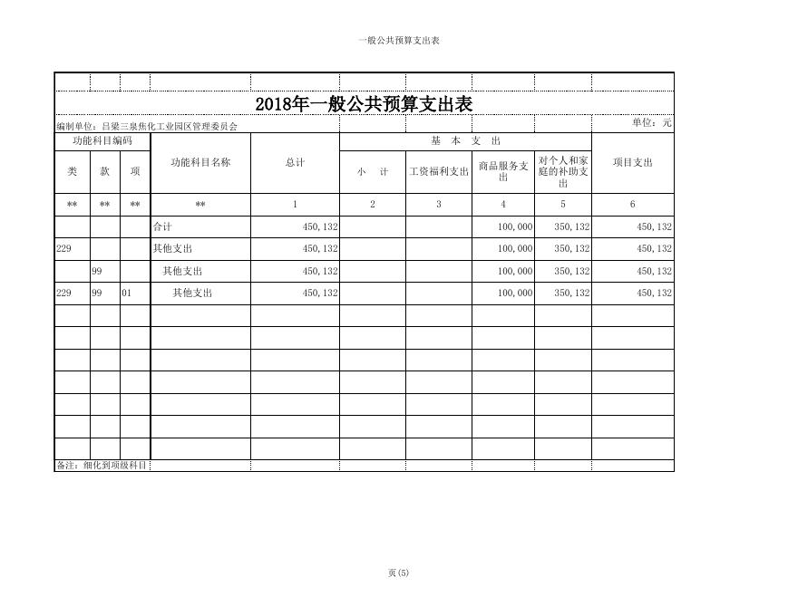 吕梁三泉焦化工业园区管委会2018年部门预算公开表1-8.xls