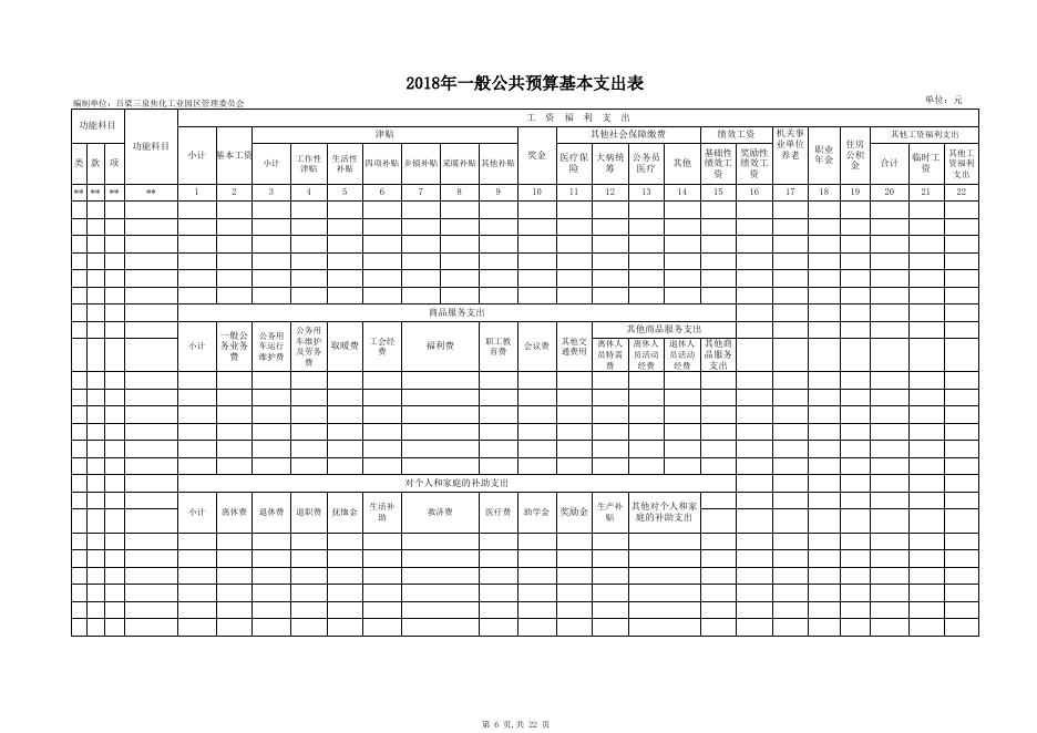 吕梁三泉焦化工业园区管委会2018年部门预算公开表1-8.xls