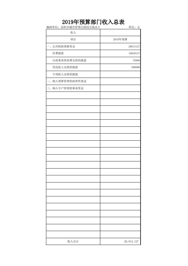 执法大队2019年部门预算公开表.xls