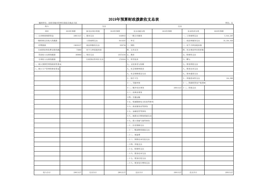 执法大队2019年部门预算公开表.xls