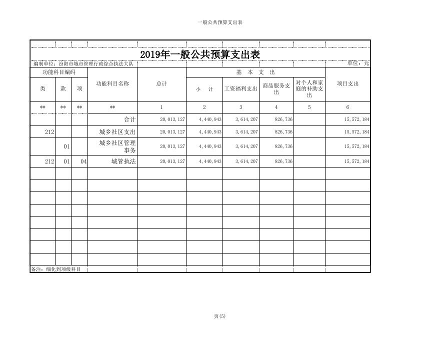 执法大队2019年部门预算公开表.xls