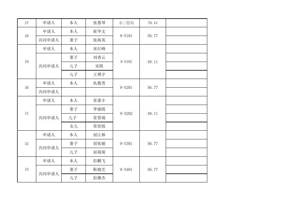 公租房所有住户人员表.xlsx