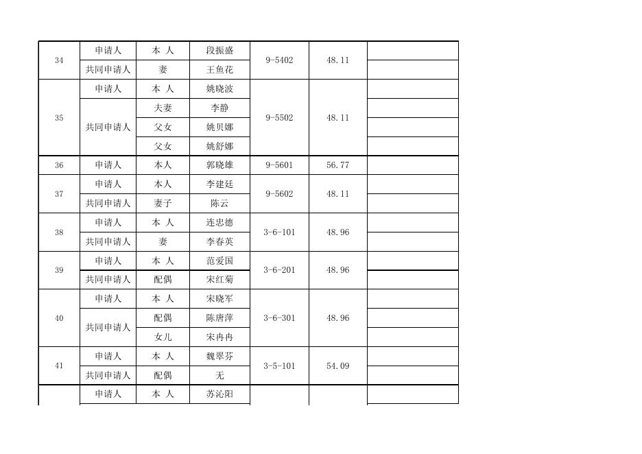 公租房所有住户人员表.xlsx