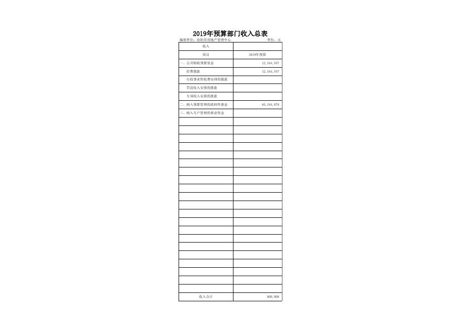 房管中心2019年部门预算公开表1-9.xls