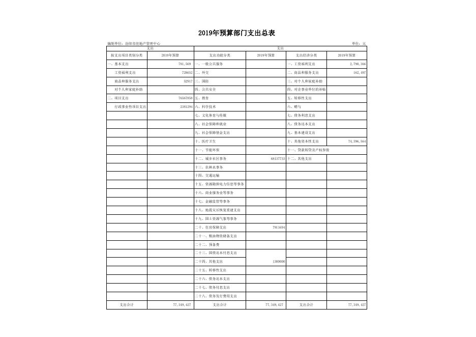 房管中心2019年部门预算公开表1-9.xls