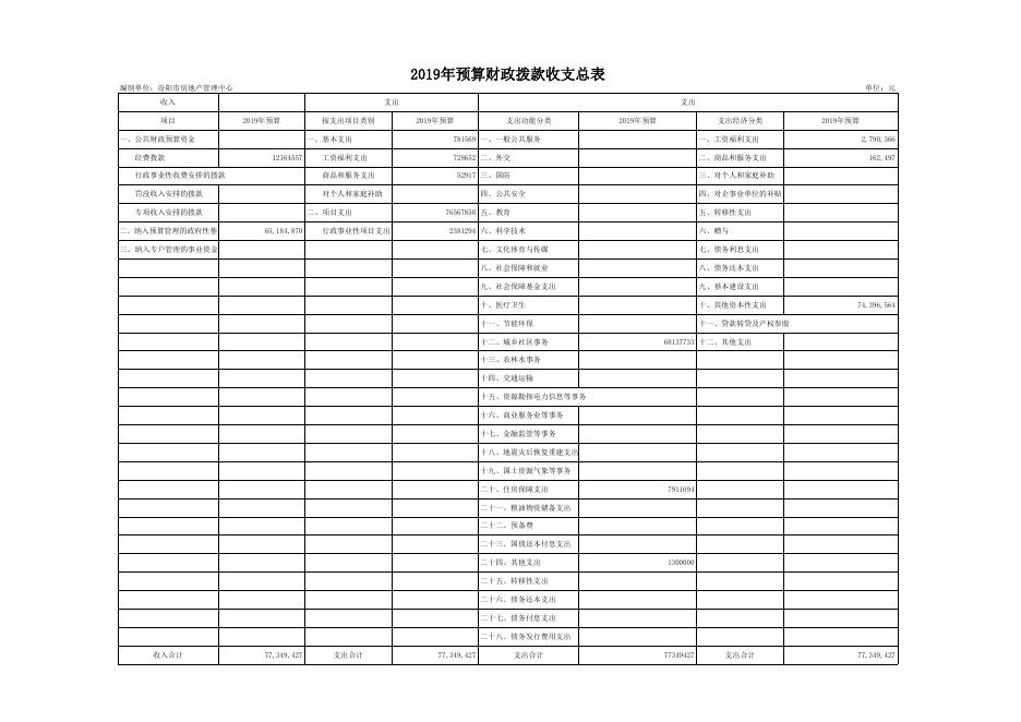 房管中心2019年部门预算公开表1-9.xls