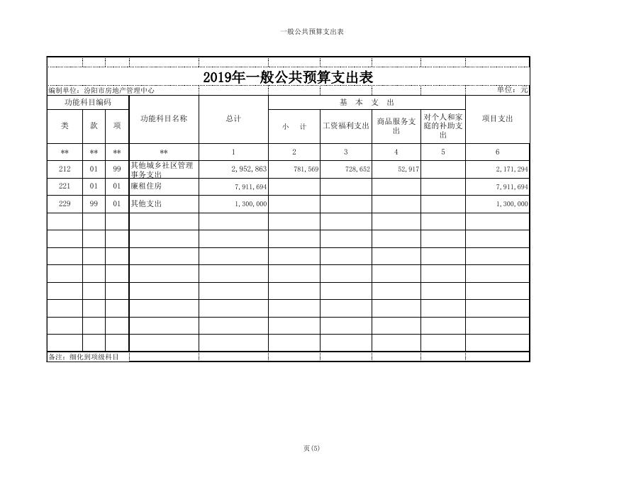 房管中心2019年部门预算公开表1-9.xls