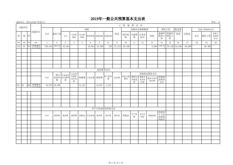 房管中心2019年部门预算公开表1-9.xls