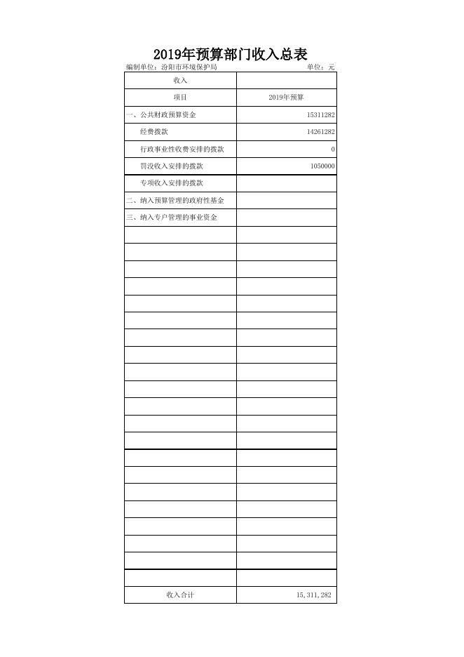 汾阳市环境保护局2019年部门预算公开表1-9.xls