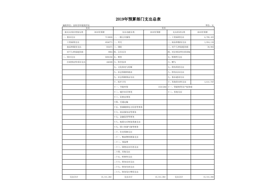 汾阳市环境保护局2019年部门预算公开表1-9.xls