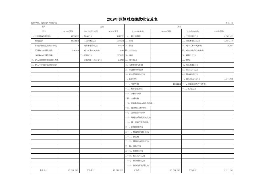汾阳市环境保护局2019年部门预算公开表1-9.xls