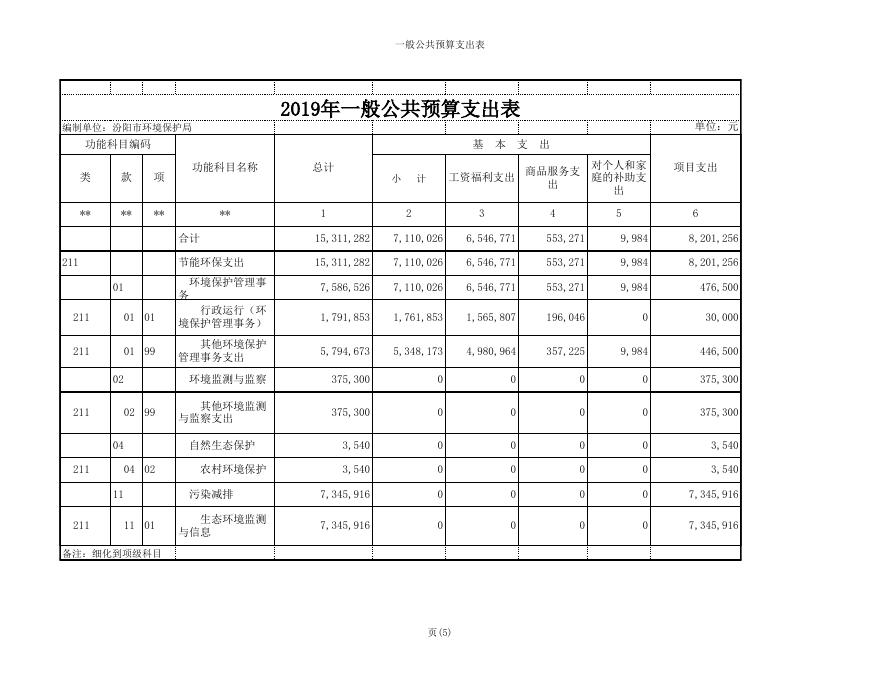 汾阳市环境保护局2019年部门预算公开表1-9.xls