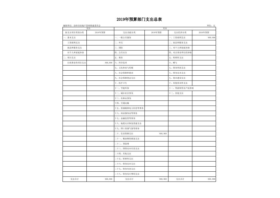 2019年部门预算公开表1-9.xls