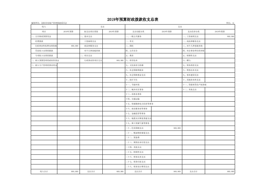 2019年部门预算公开表1-9.xls