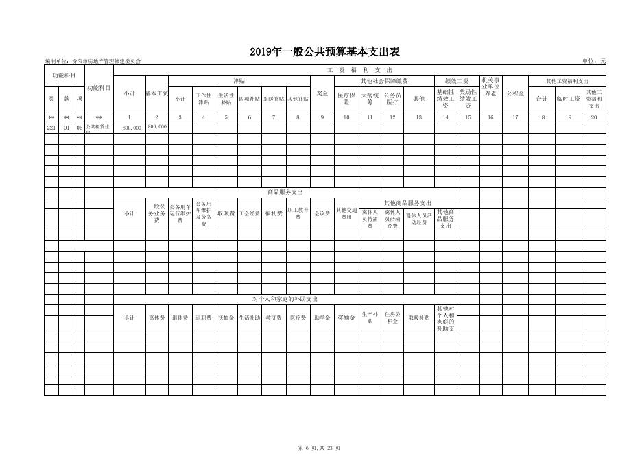 2019年部门预算公开表1-9.xls