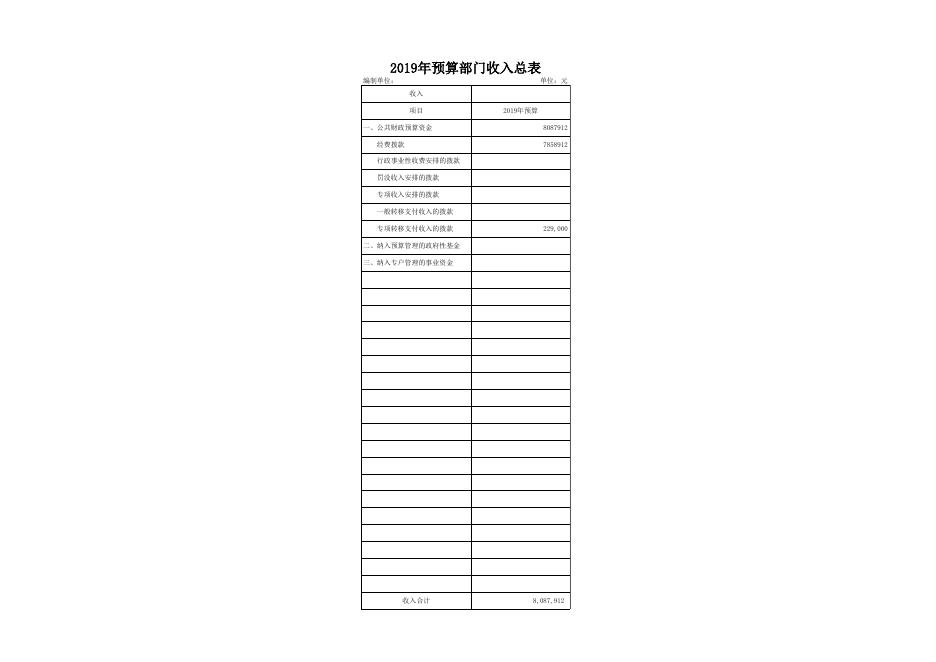 2019年中国共产党汾阳市委员会组织部预算公开表1-9.xls