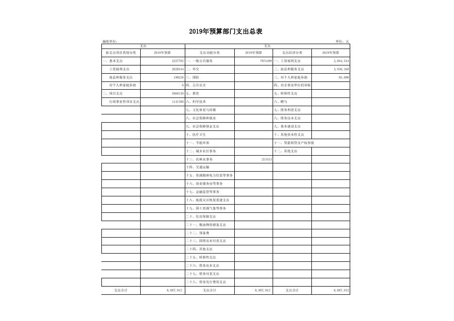 2019年中国共产党汾阳市委员会组织部预算公开表1-9.xls
