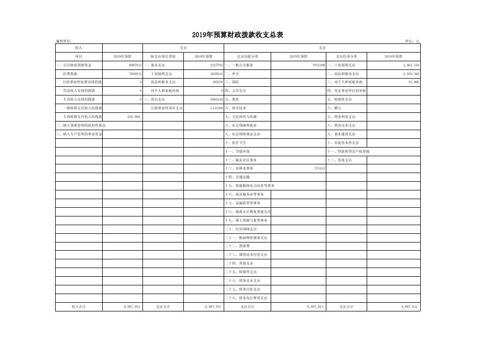 2019年中国共产党汾阳市委员会组织部预算公开表1-9.xls