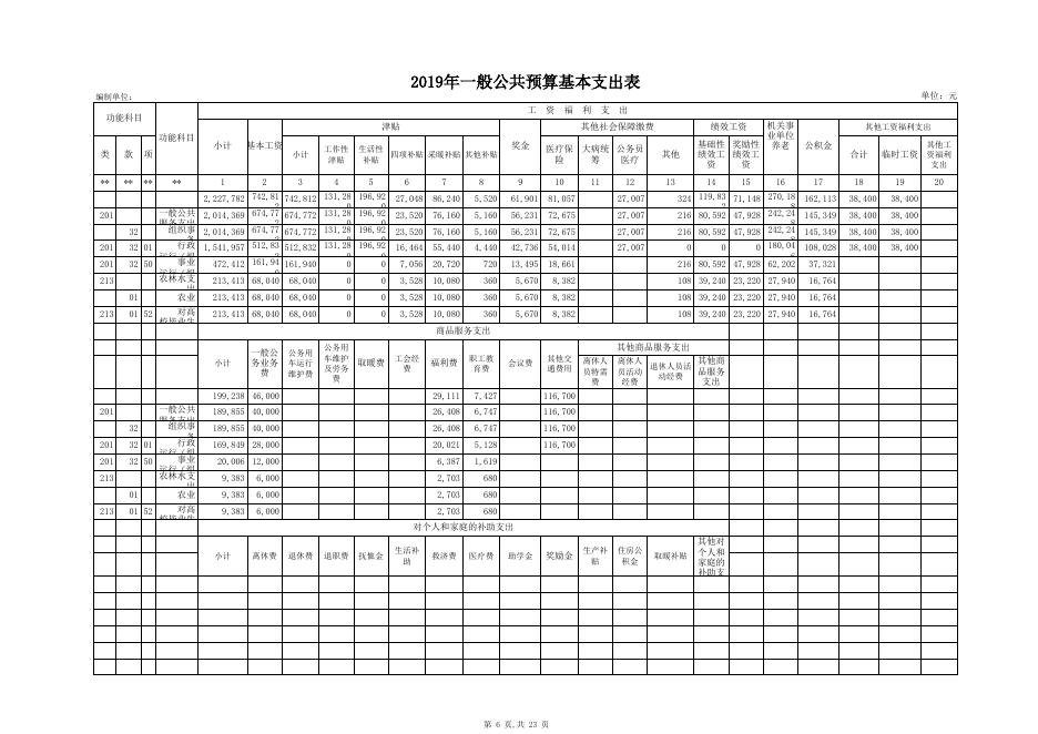 2019年中国共产党汾阳市委员会组织部预算公开表1-9.xls