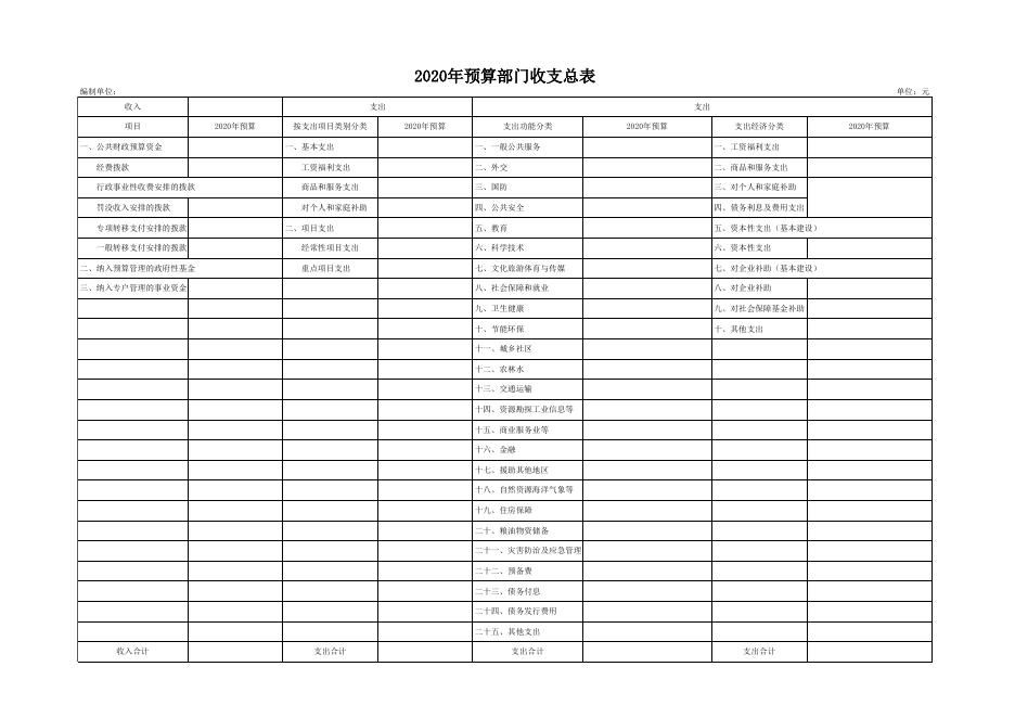 治超办2020年部门预算公开表1-10.xls