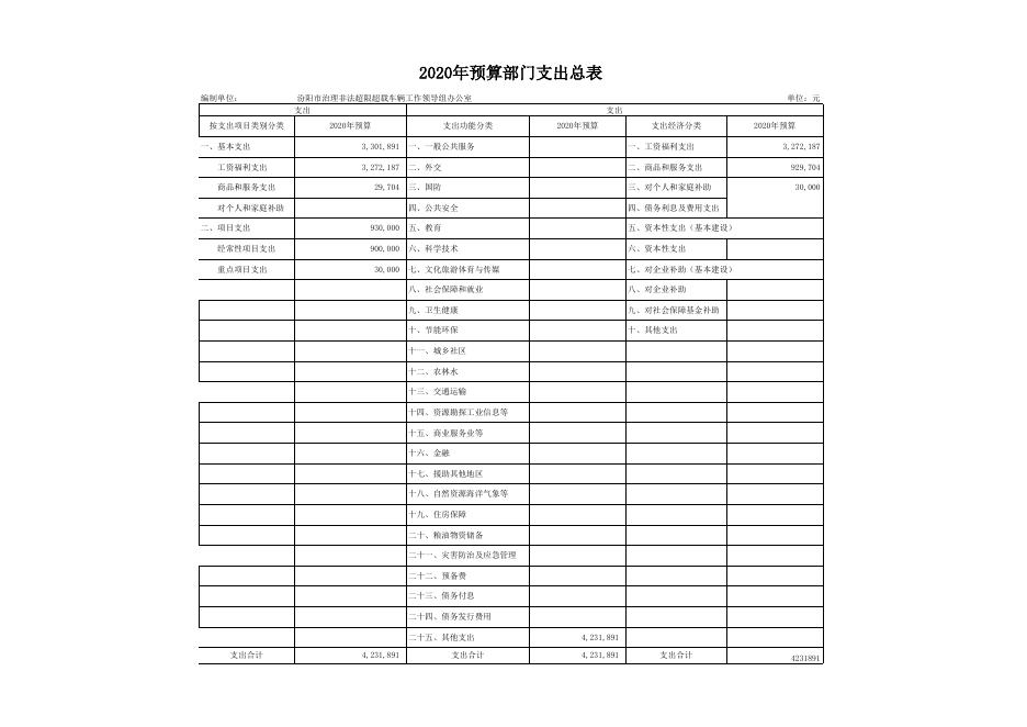 治超办2020年部门预算公开表1-10.xls