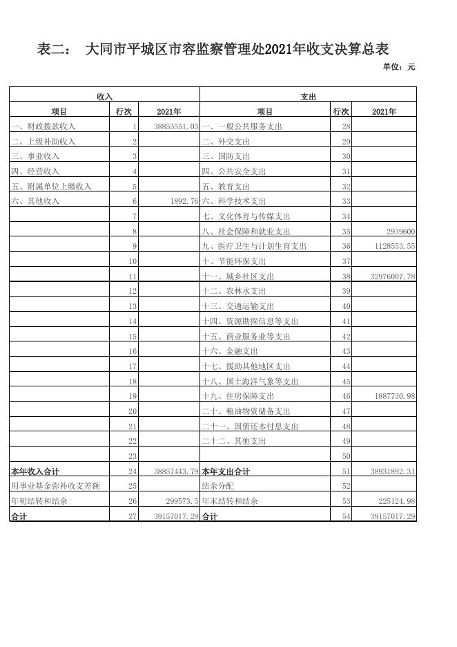 2021年度收入支出决算批复表.xls