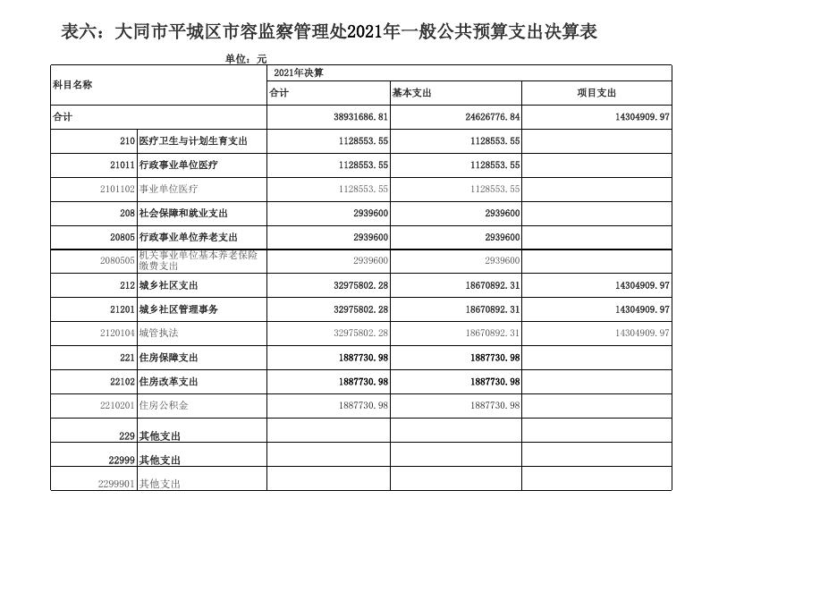 2021年度收入支出决算批复表.xls