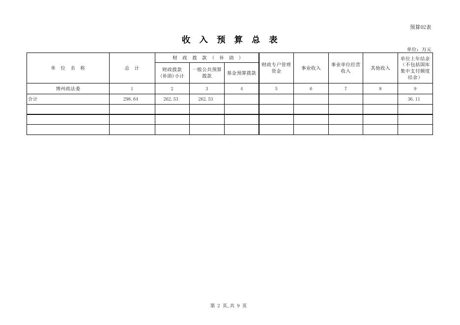 2015年自治州本级部门预算和三公经费公开明细表（政法委）.xls