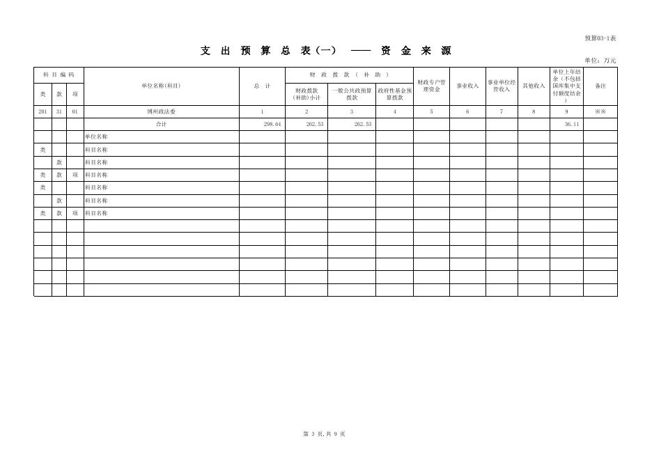 2015年自治州本级部门预算和三公经费公开明细表（政法委）.xls