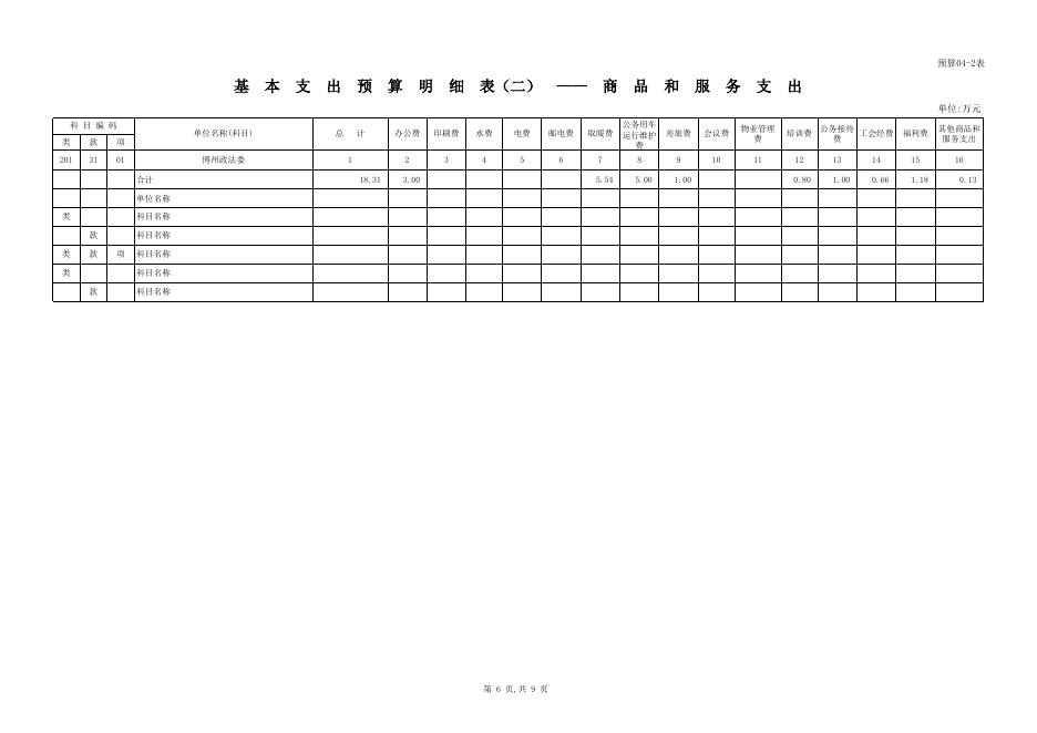 2015年自治州本级部门预算和三公经费公开明细表（政法委）.xls