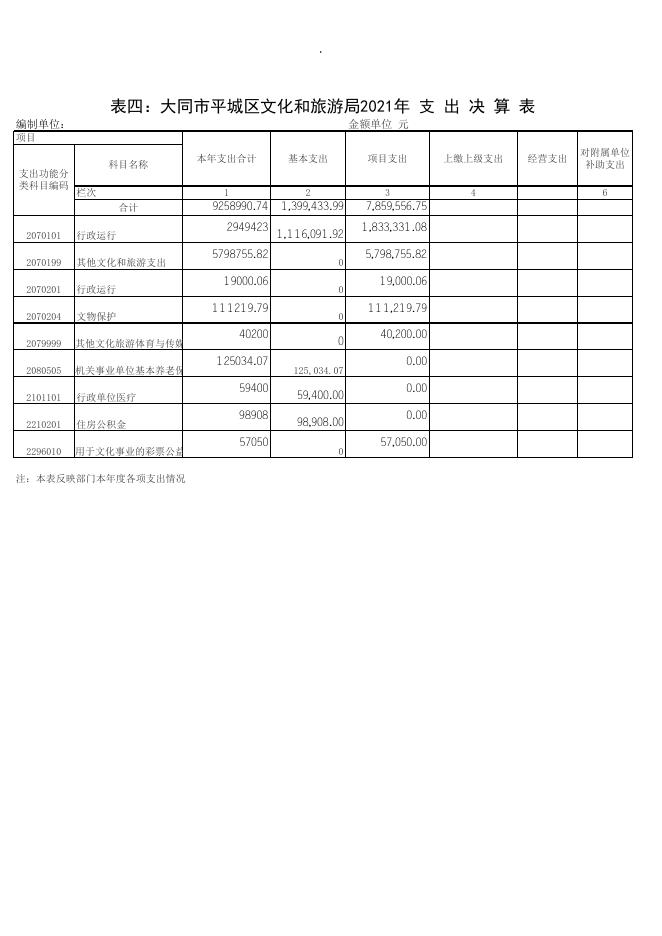 文旅局2021年度收入支出决算批复表.xls