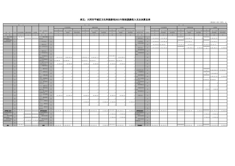 文旅局2021年度收入支出决算批复表.xls
