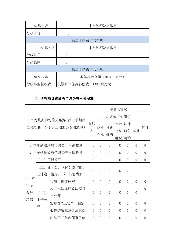 长治市上党区水利局2022年度政府信息公开工作年度报告.doc