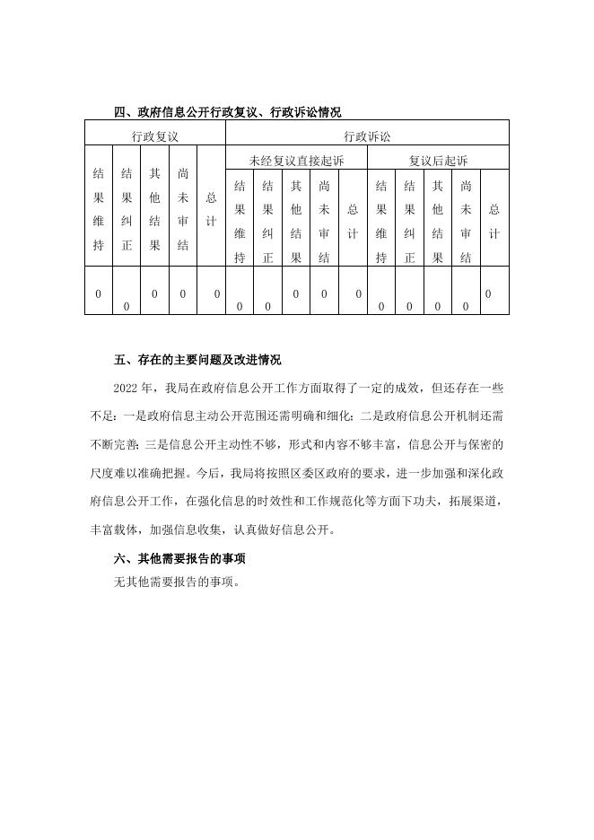 长治市上党区水利局2022年度政府信息公开工作年度报告.doc