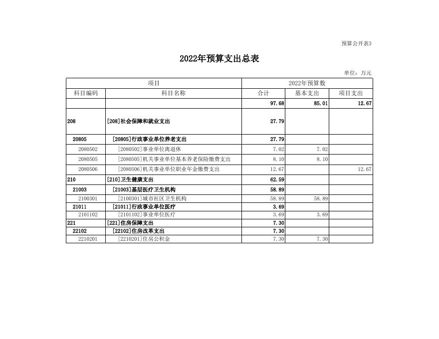 2022部门预算报表.xls