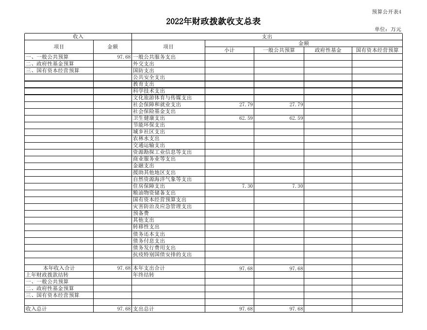 2022部门预算报表.xls