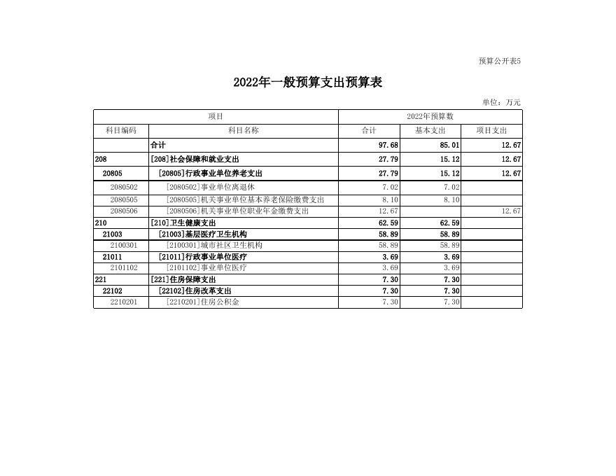 2022部门预算报表.xls