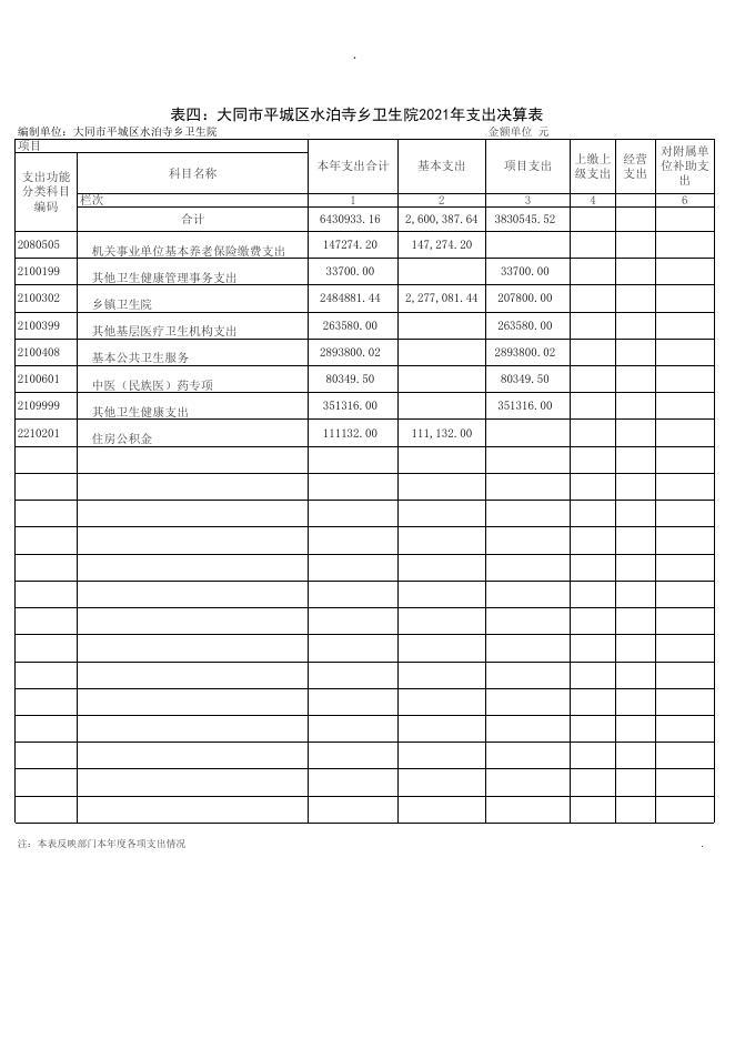 2021年度收入支出决算批复表 .xls