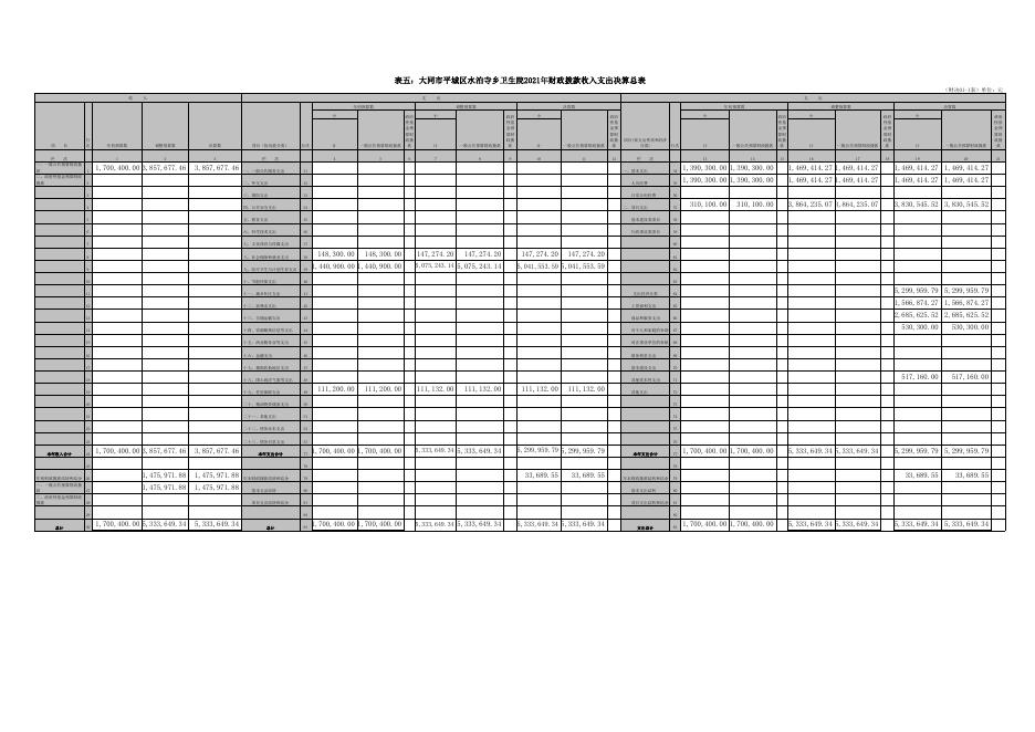 2021年度收入支出决算批复表 .xls