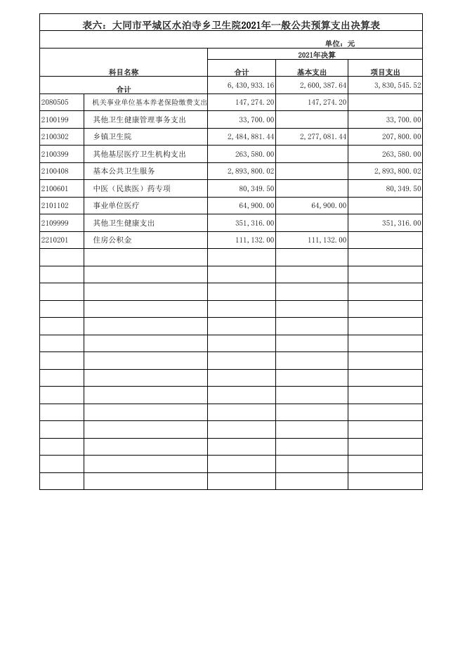 2021年度收入支出决算批复表 .xls