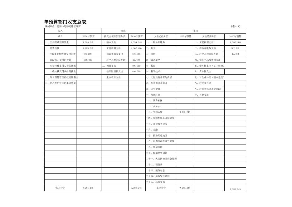 道路运输管理所2020年部门预算公开表1-10.xls