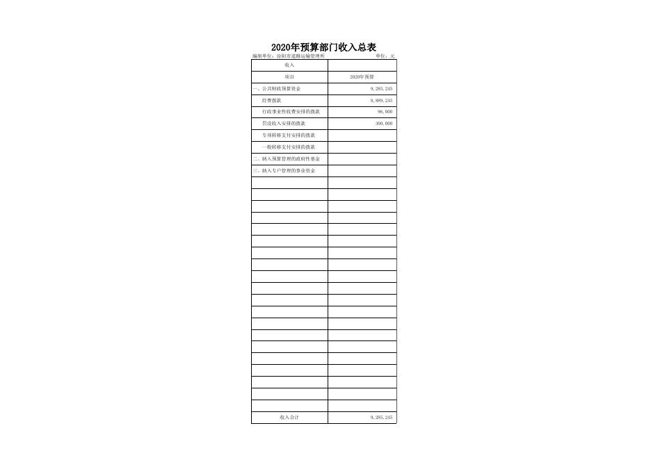 道路运输管理所2020年部门预算公开表1-10.xls