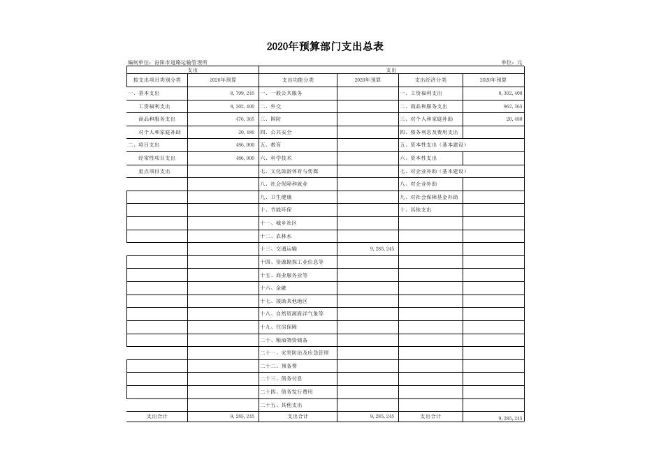 道路运输管理所2020年部门预算公开表1-10.xls