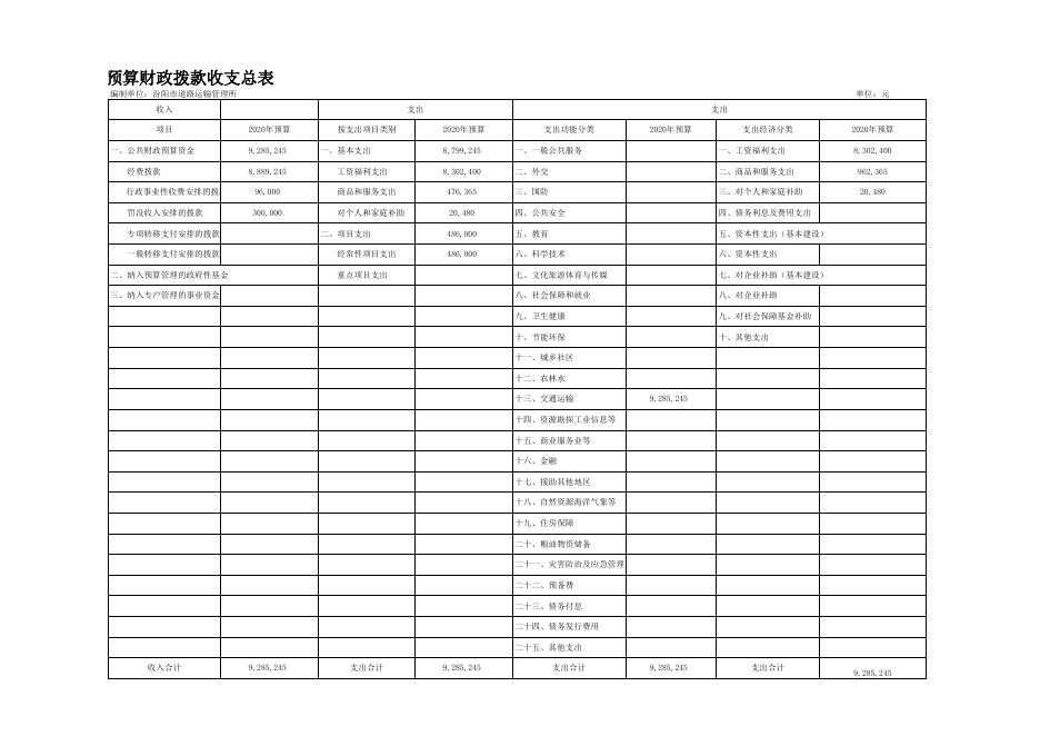 道路运输管理所2020年部门预算公开表1-10.xls