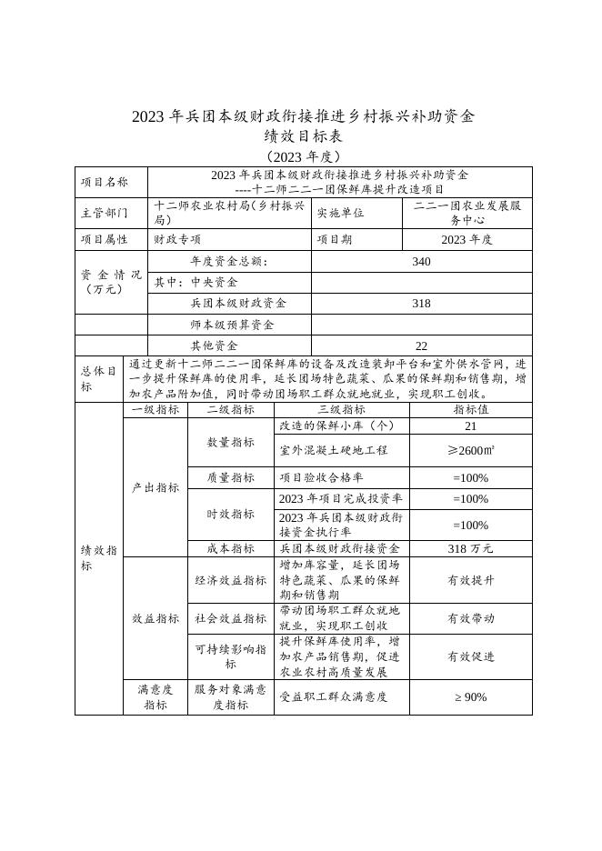 十二师2023年兵团本级财政衔接推进乡村振兴补助资金绩效目标表.docx
