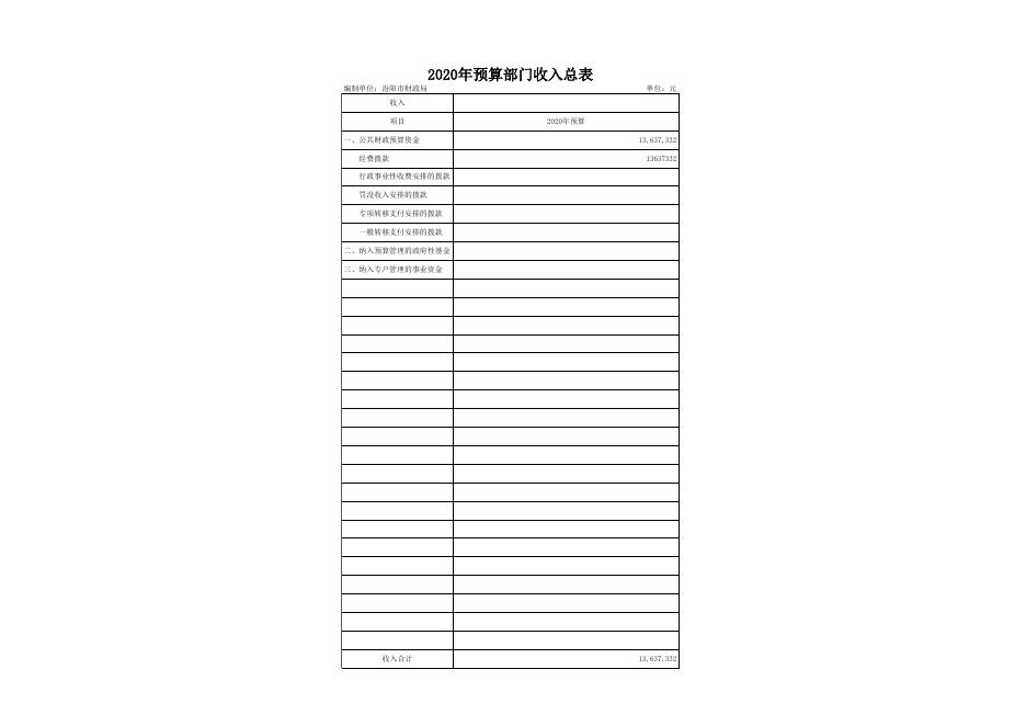 汾阳市财政局2020年部门预算公开表1-10.xls