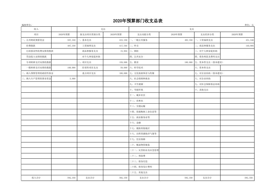 汾阳市函授站2020年部门预算公开表1-10.xls